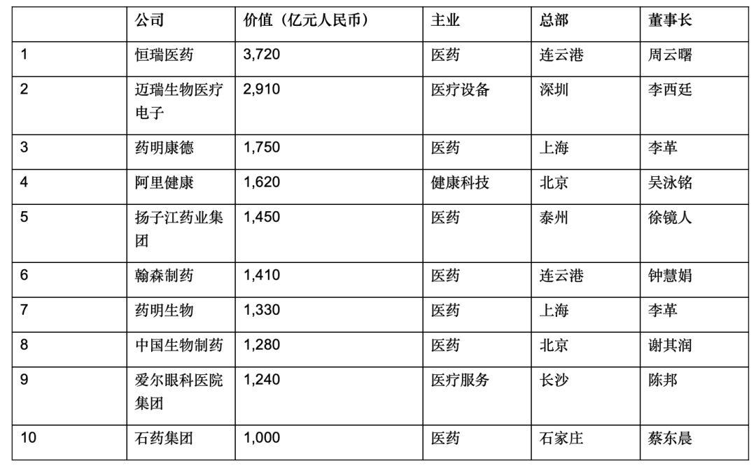 全球企业最新排名，揭示商业力量重塑的幕后力量
