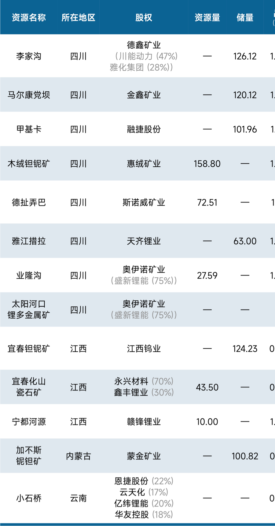 锂市场最新价格动态、市场走势分析、影响因素及前景展望