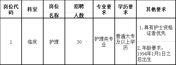 南阳护士招聘最新信息，职业发展的黄金机遇