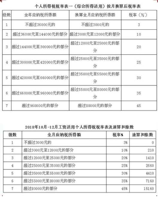 全面解读最新个税税率表，影响与应对策略分析