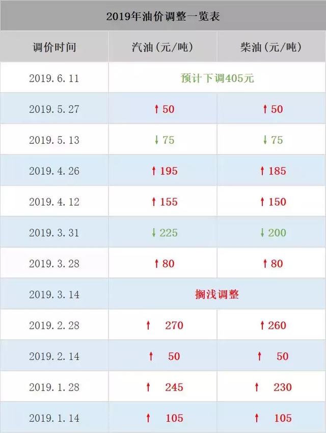 国内油价最新动态，影响分析与发展趋势探讨