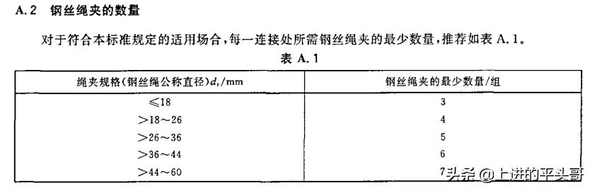 钢丝绳最新标准规范，提升安全，助力产业升级