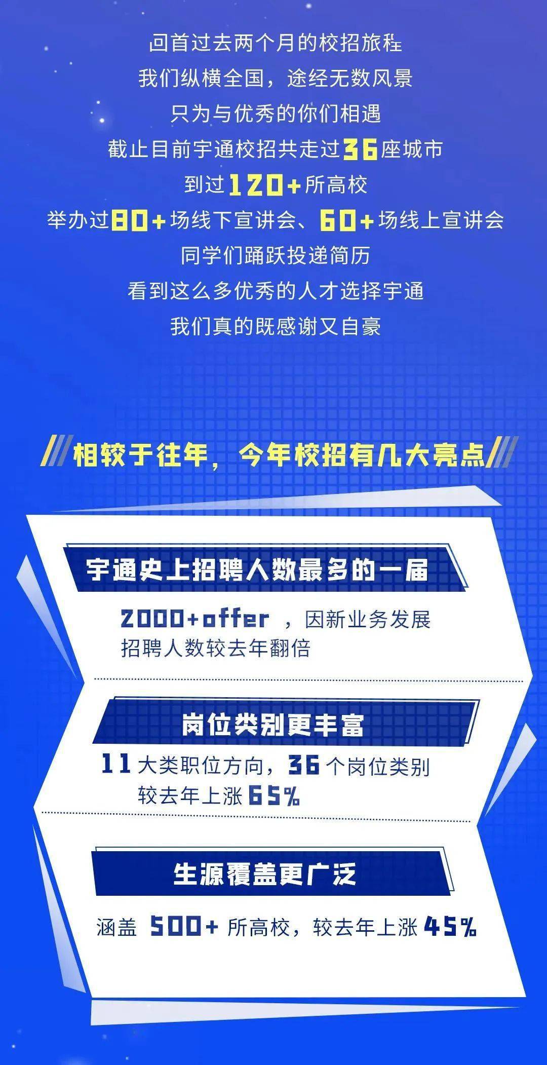 宇通公司招聘启事，探寻未来精英，共创行业辉煌