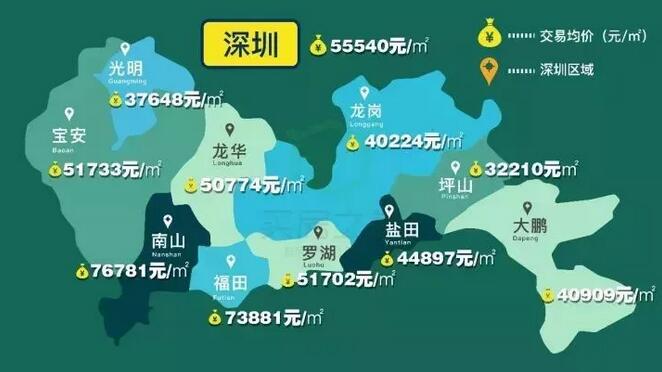 深圳最新房价动态与市场趋势深度解析