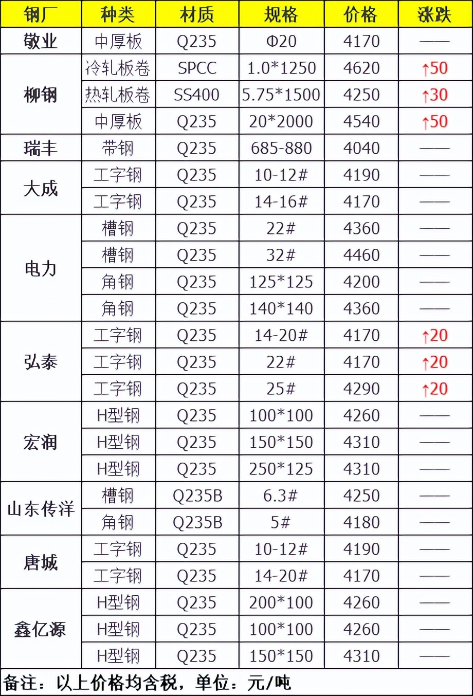 铁最新报价及市场动态，价格分析、趋势预测与动态更新
