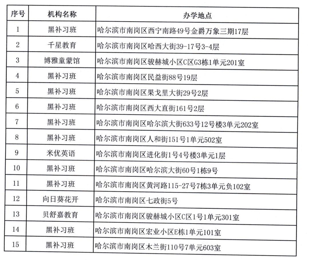 哈尔滨最新停电通知及影响分析概述