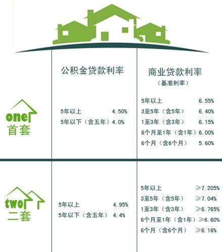 昆山最新房贷利率及其对房地产市场的影响分析