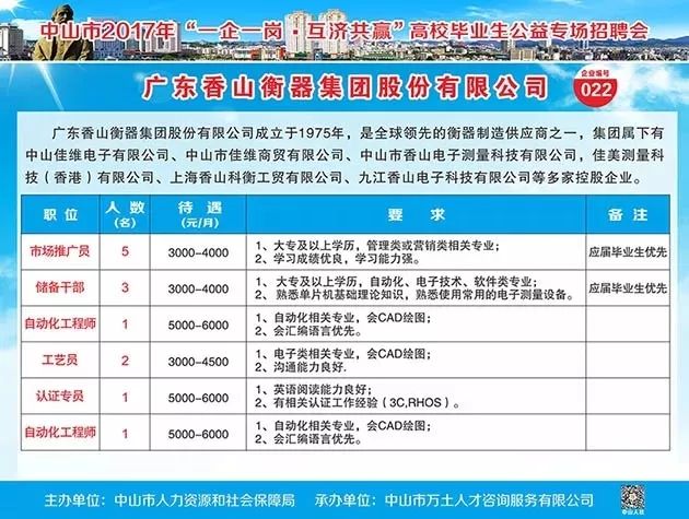 中山市最新招聘信息总览