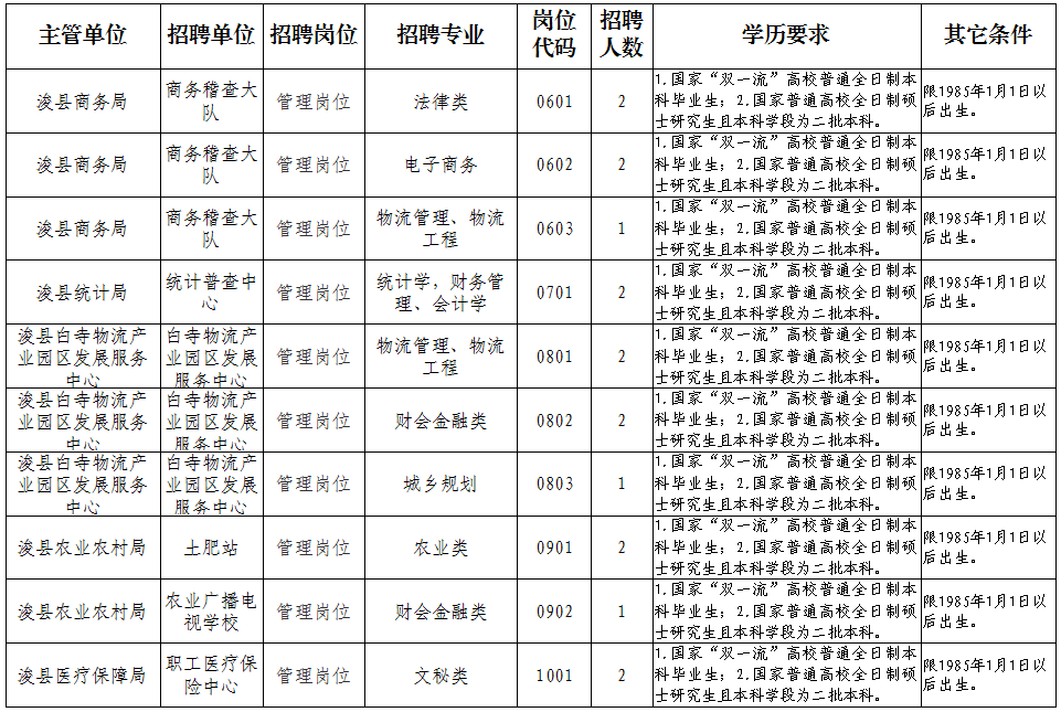 浚县最新招聘信息汇总