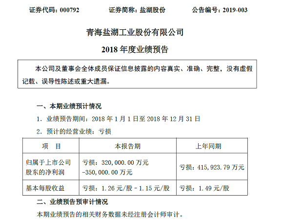 盐湖股份引领行业变革，开启未来发展新篇章，最新公告揭示未来方向