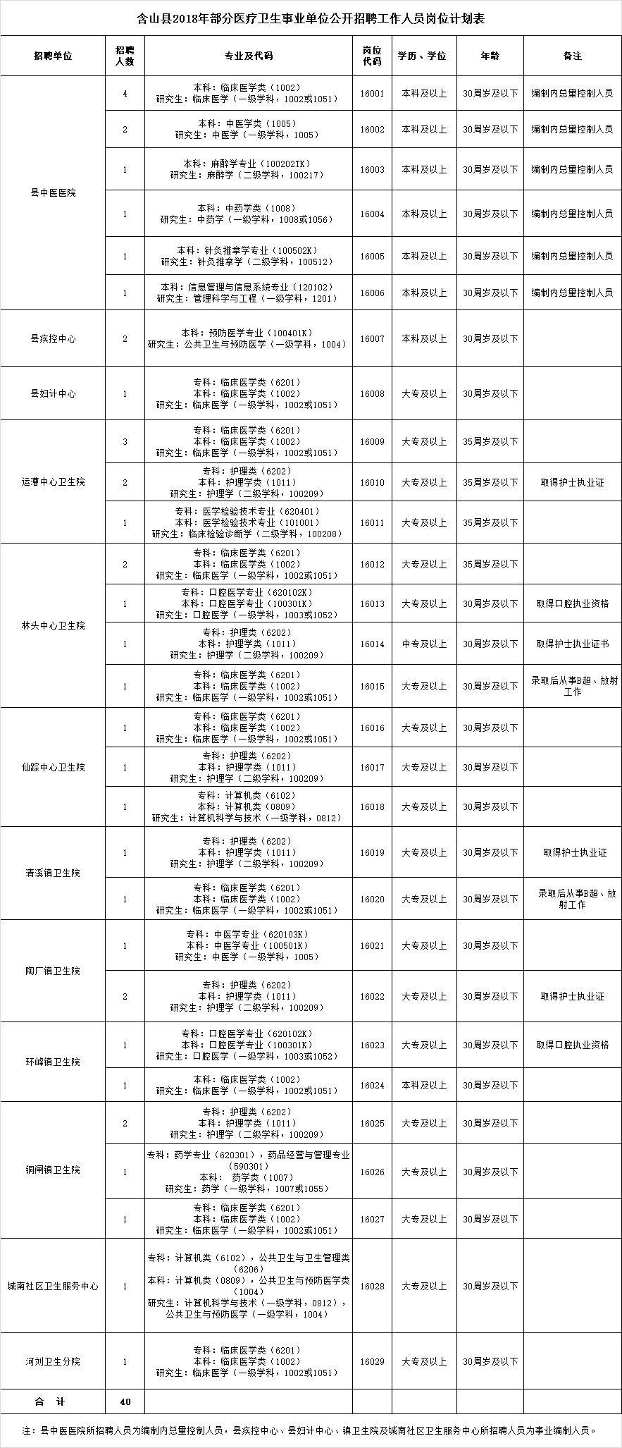 含山最新招聘信息汇总