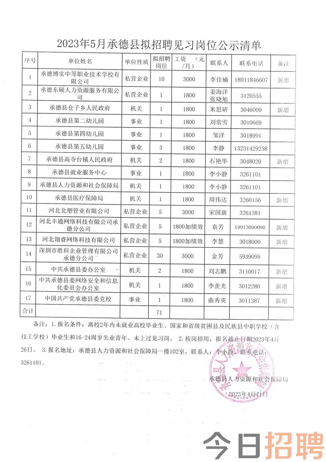 庄河最新招聘信息汇总
