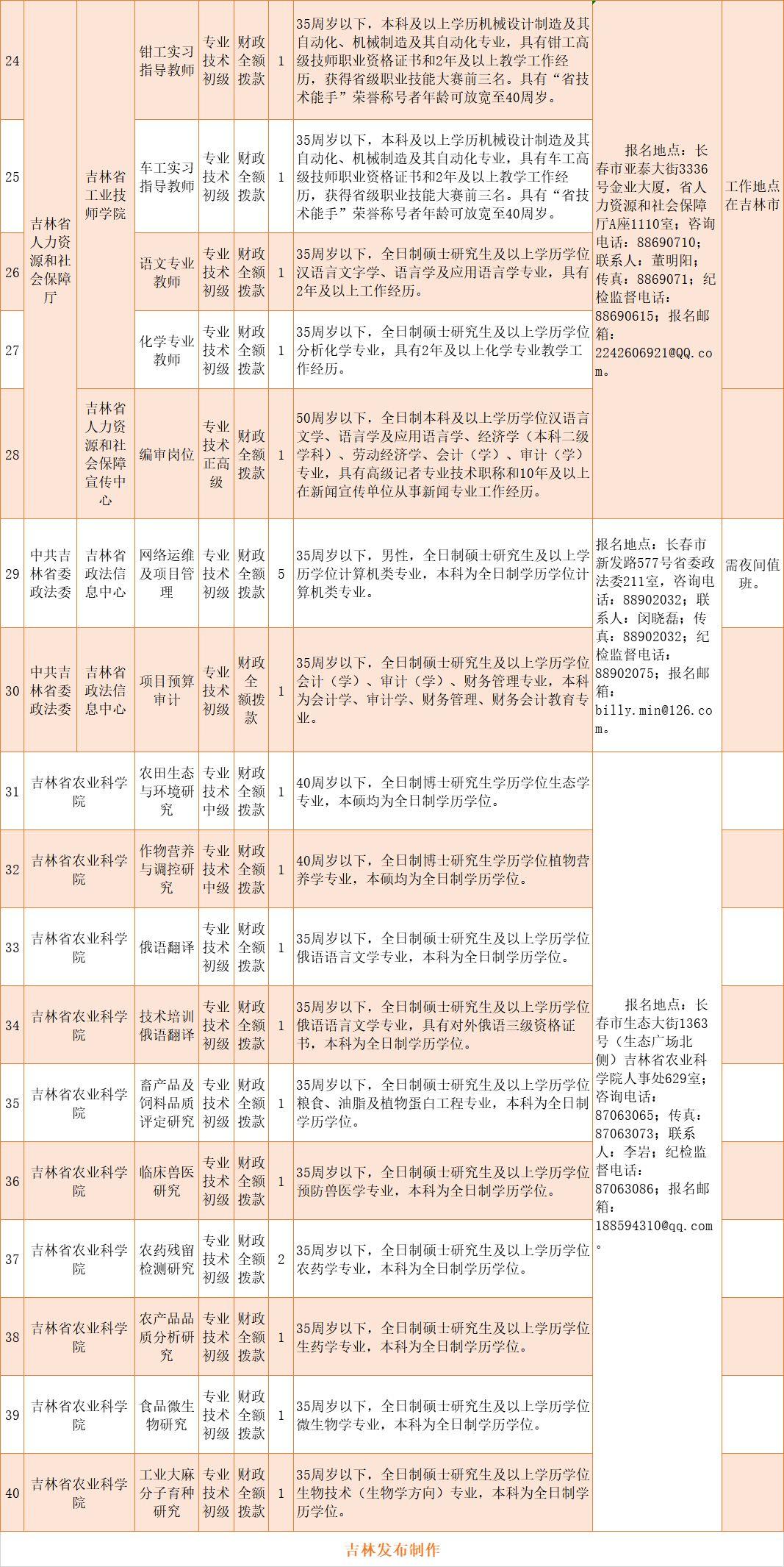 职场精英与资深人士机会均等，最新招聘信息重磅发布！