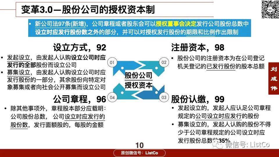 公司法最新修改的深远影响分析