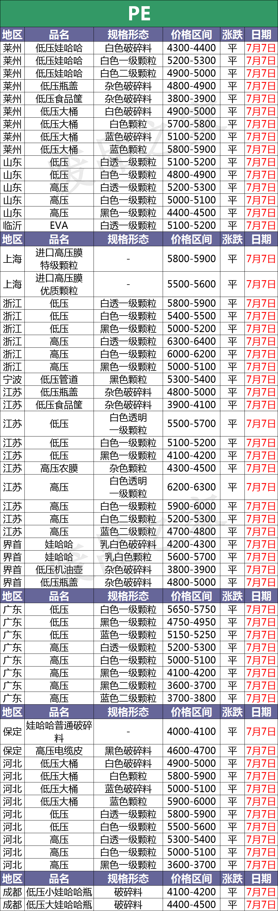 今日塑料价格行情深度解析