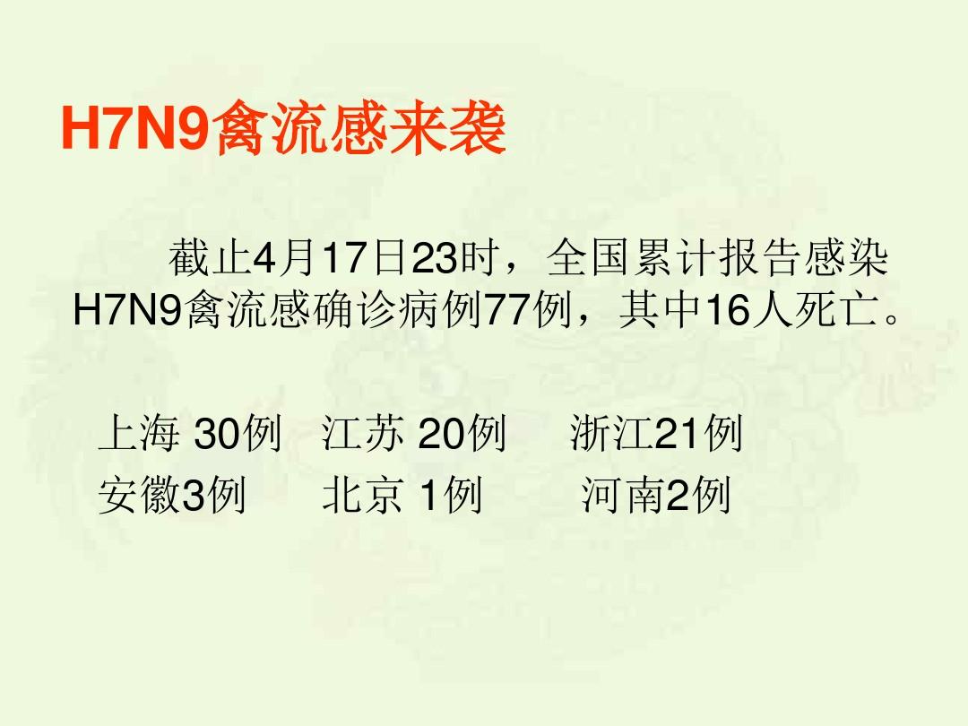 H7N9流感最新动态，全球关注与应对策略更新