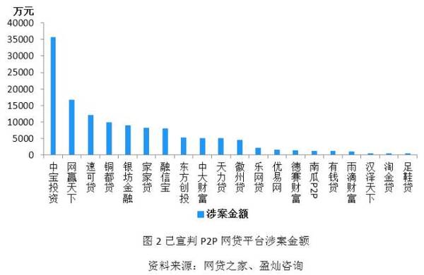 P2P行业最新动态，变革、挑战与机遇综述
