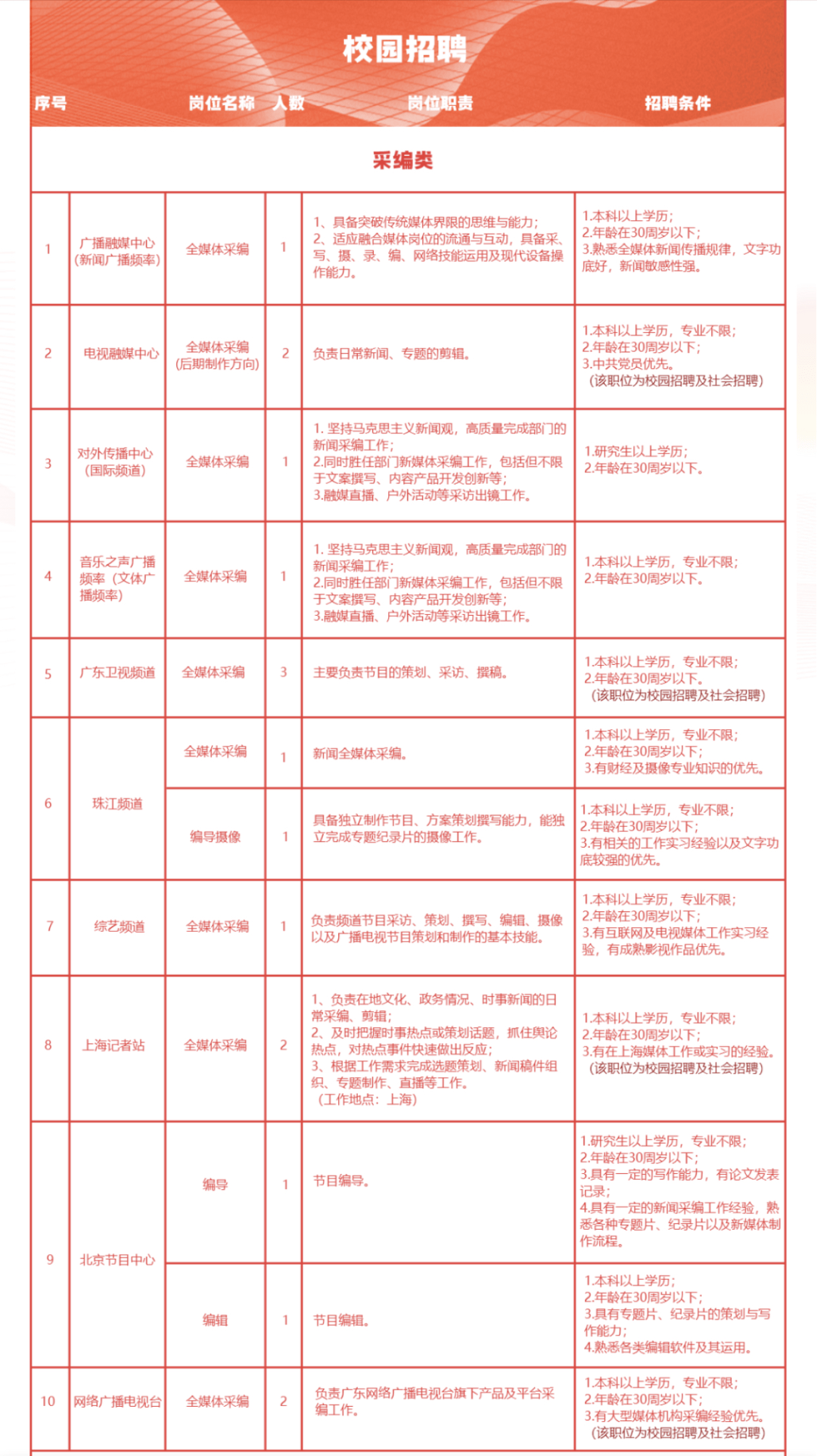 广东最新招聘动态与行业趋势深度解析