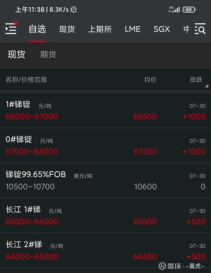 最新锑价行情动态分析