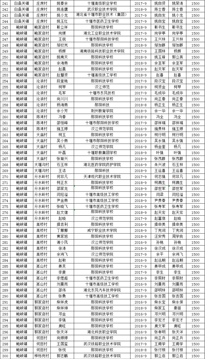 郧阳区发展新动力公示亮相，展现区域最新发展态势