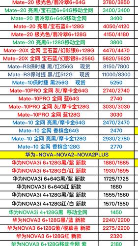 华为新款手机报价总览
