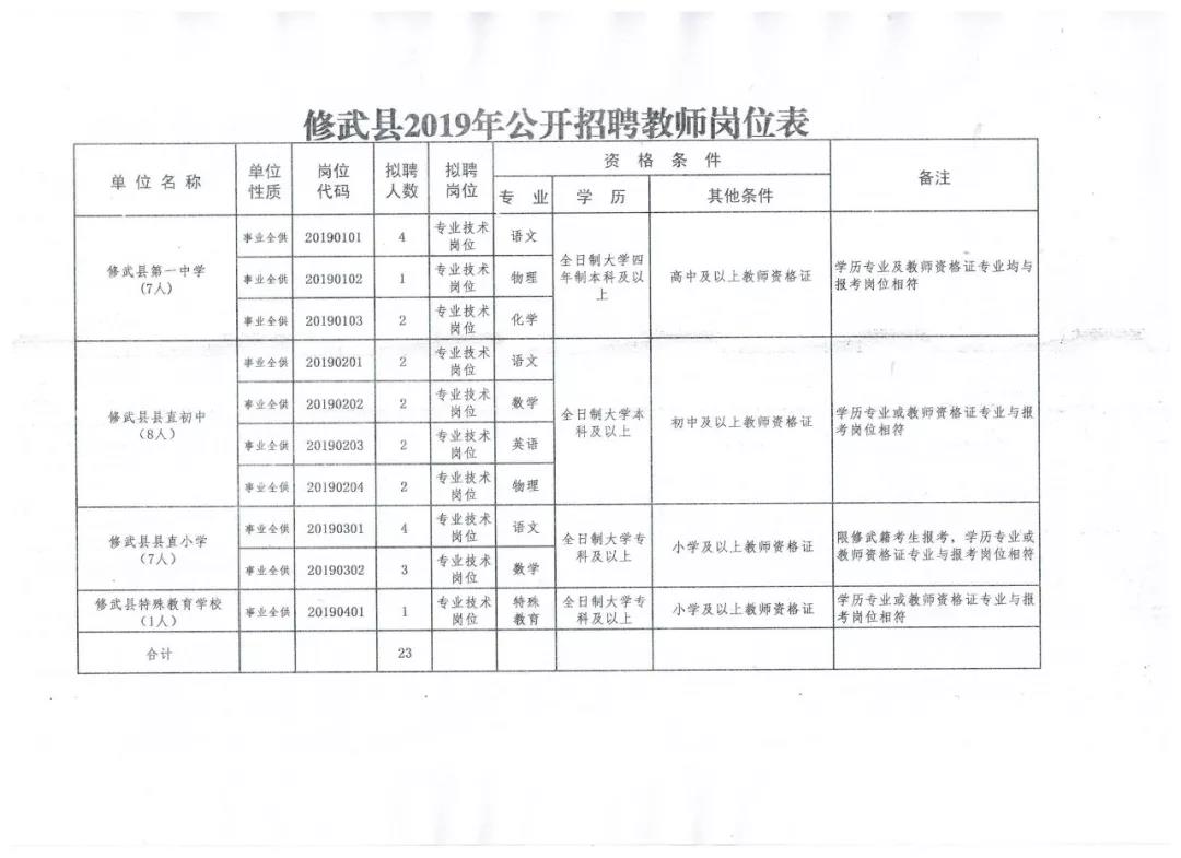 跃琪 第2页