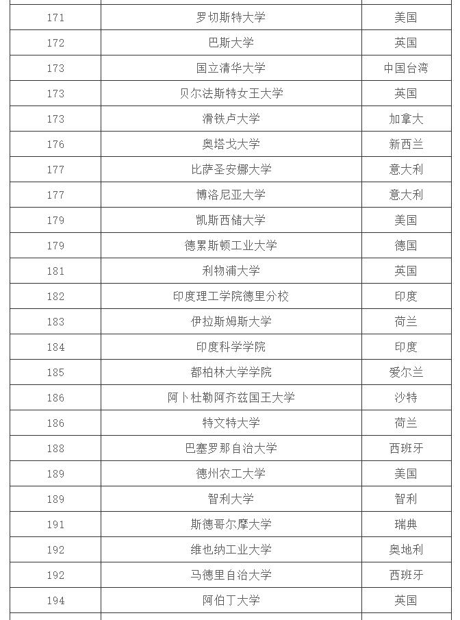 全球大学最新排名揭晓，透视2020年度教育蓝图展望