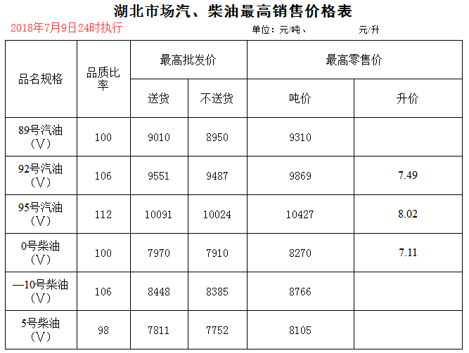 安徽柴油最新价格表揭秘，影响因素深度解析