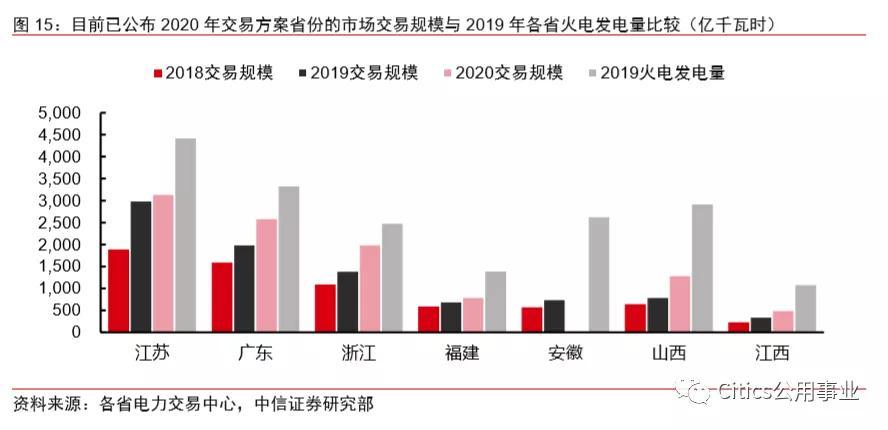 江苏省最新电价政策解读与分析