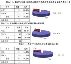 最新资产评估收费标准深度解析