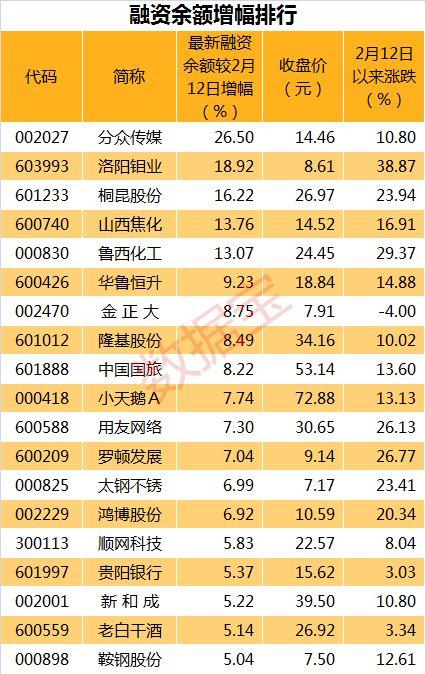 最新两融余额揭示市场趋势与投资者策略调整