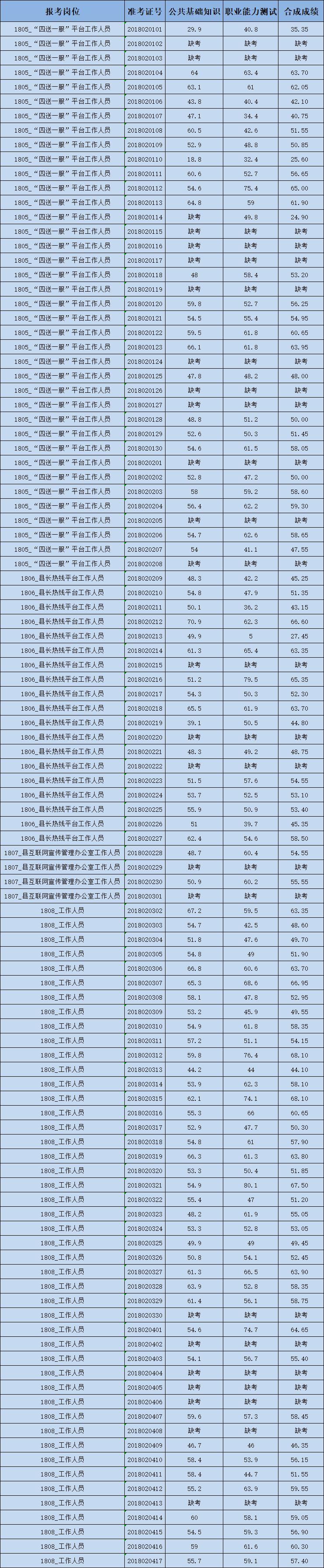 凤台县最新招聘信息全面解析