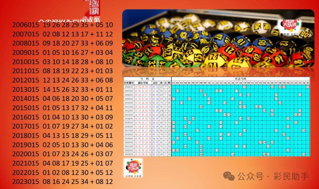 新澳门2025历史开奖记录037期1-15-25-5-25-11T：17