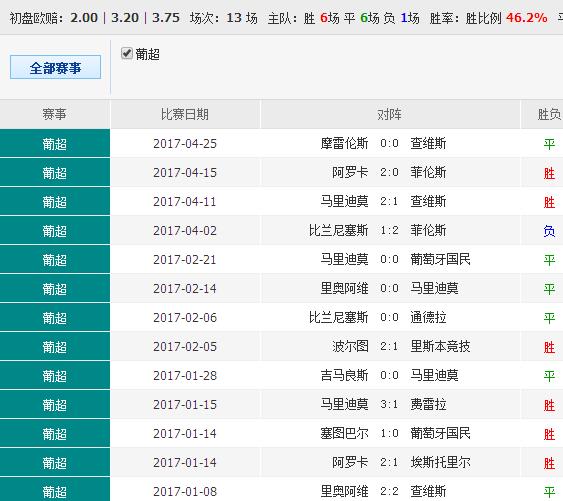 62827cσm澳彩资料查询优势头数040期5-29-13-24-13-39T：9