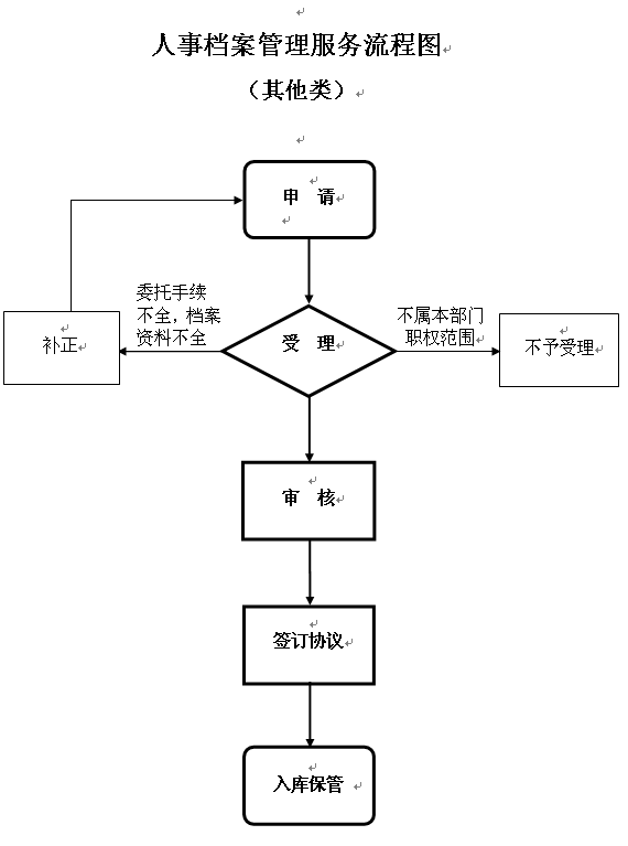 800图库大全免费资料｜标准化流程评估