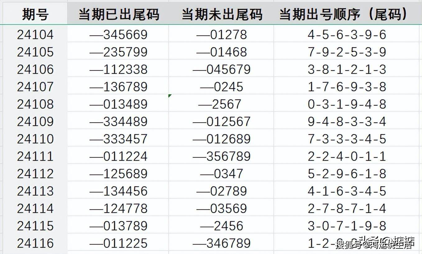 0149330.cσm查询最快开奖,整体讲解执行_4K版11.274