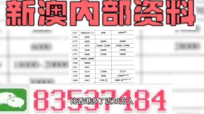 澳门三肖三码精准100%小马哥｜实时解答解释定义