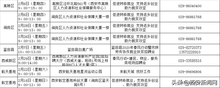 蓝田县最新招聘信息汇总