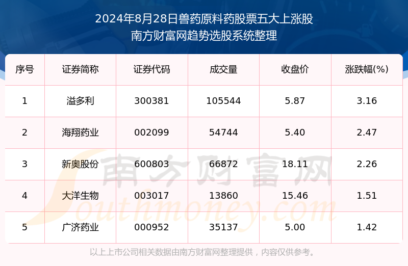 2024新奥原料免费大全,数据驱动执行方案_界面版76.319