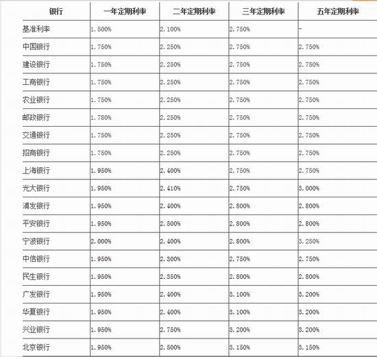 最新利率趋势分析报告（2017年）