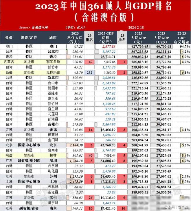 2025年澳门免费资料,正版资料040期23-19-30-27-15-15T：23