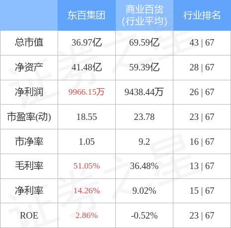 东百集团最新消息全面解读