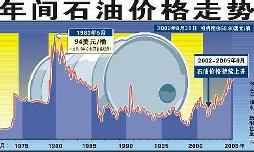 石油国际价格最新动态及市场走势分析与展望