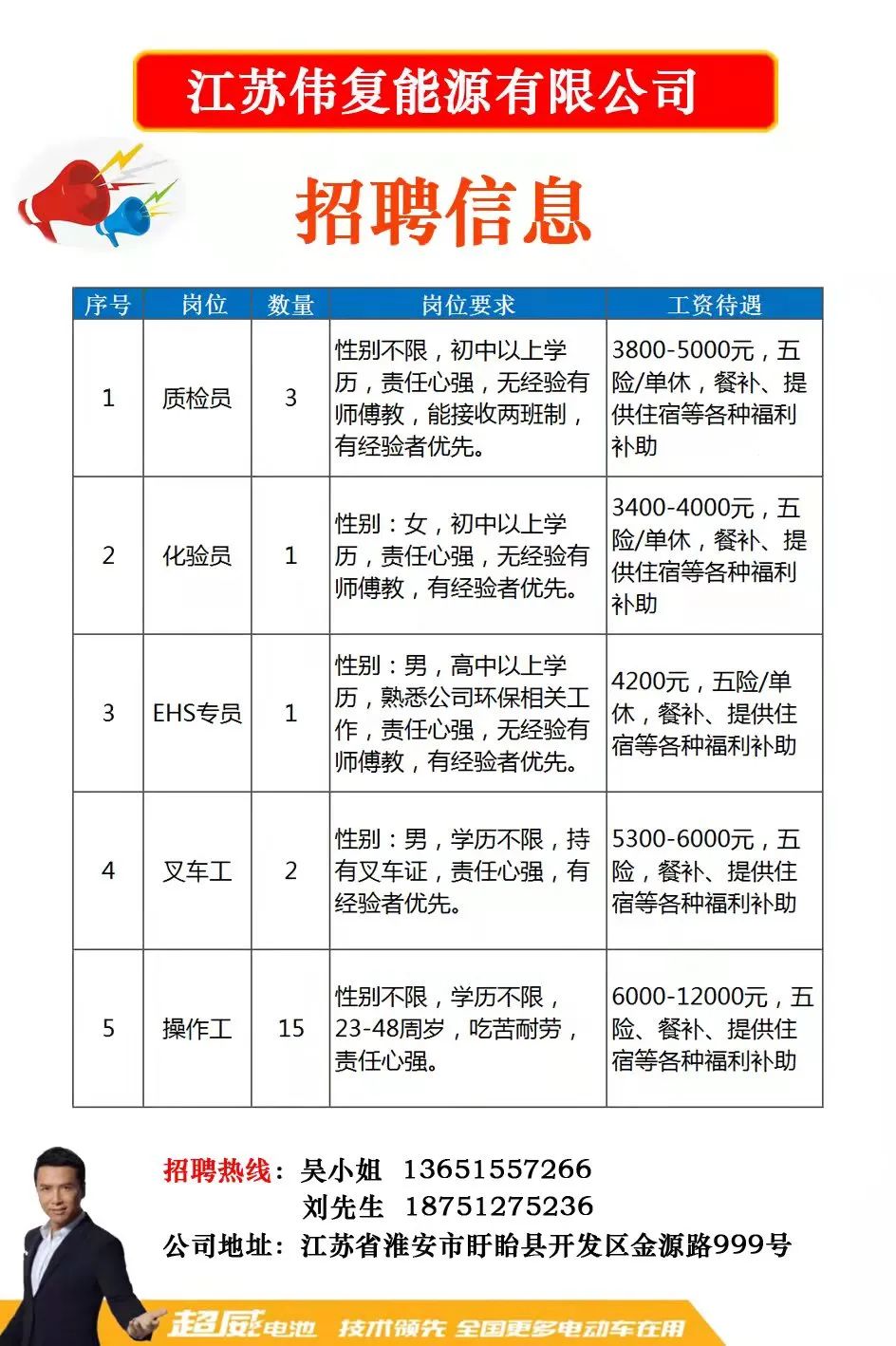 盱眙最新招聘动态，共创美好未来，把握职业机会