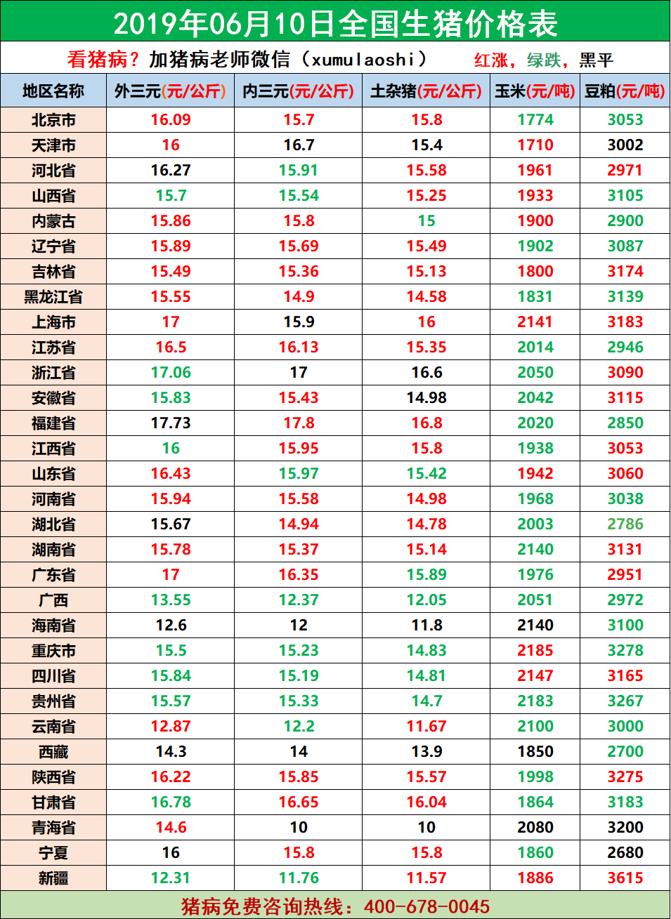 今日生猪价格涨跌走势分析
