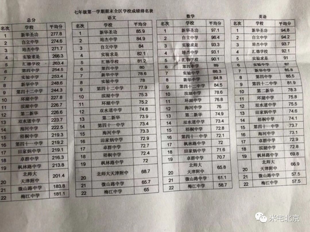 天津初中最新排名榜单揭晓