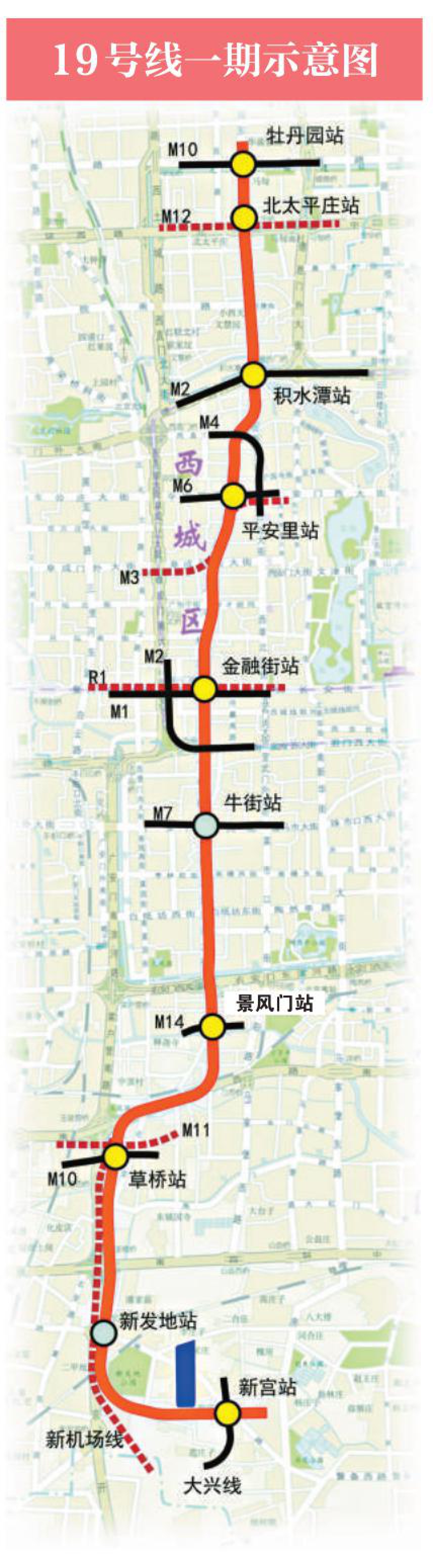 揭秘，最新地铁19号线的规划深度解读与未来展望