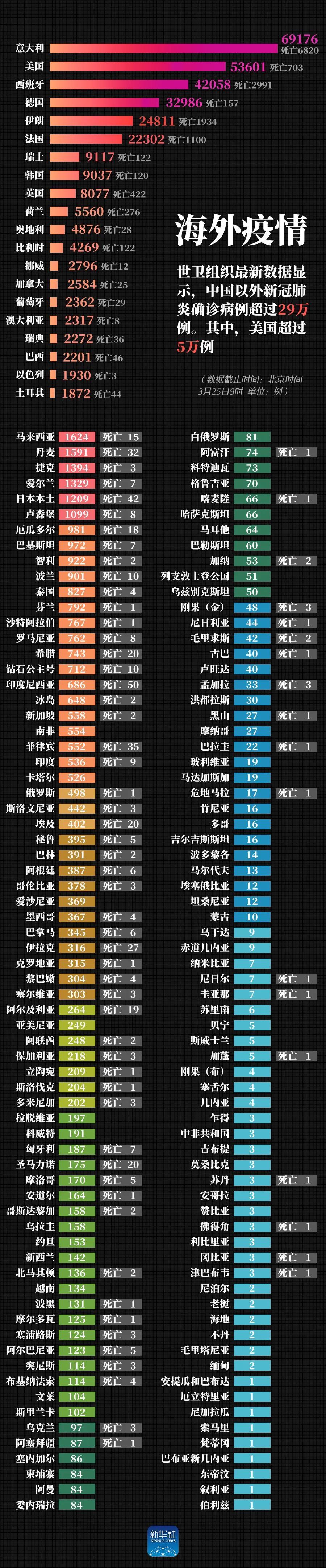 全球公共卫生面临新挑战，最新病例引发关注