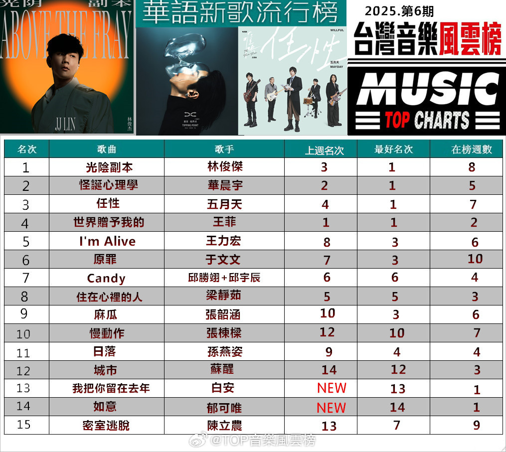 最新网络歌曲排行榜，潮流音乐的趋势指南
