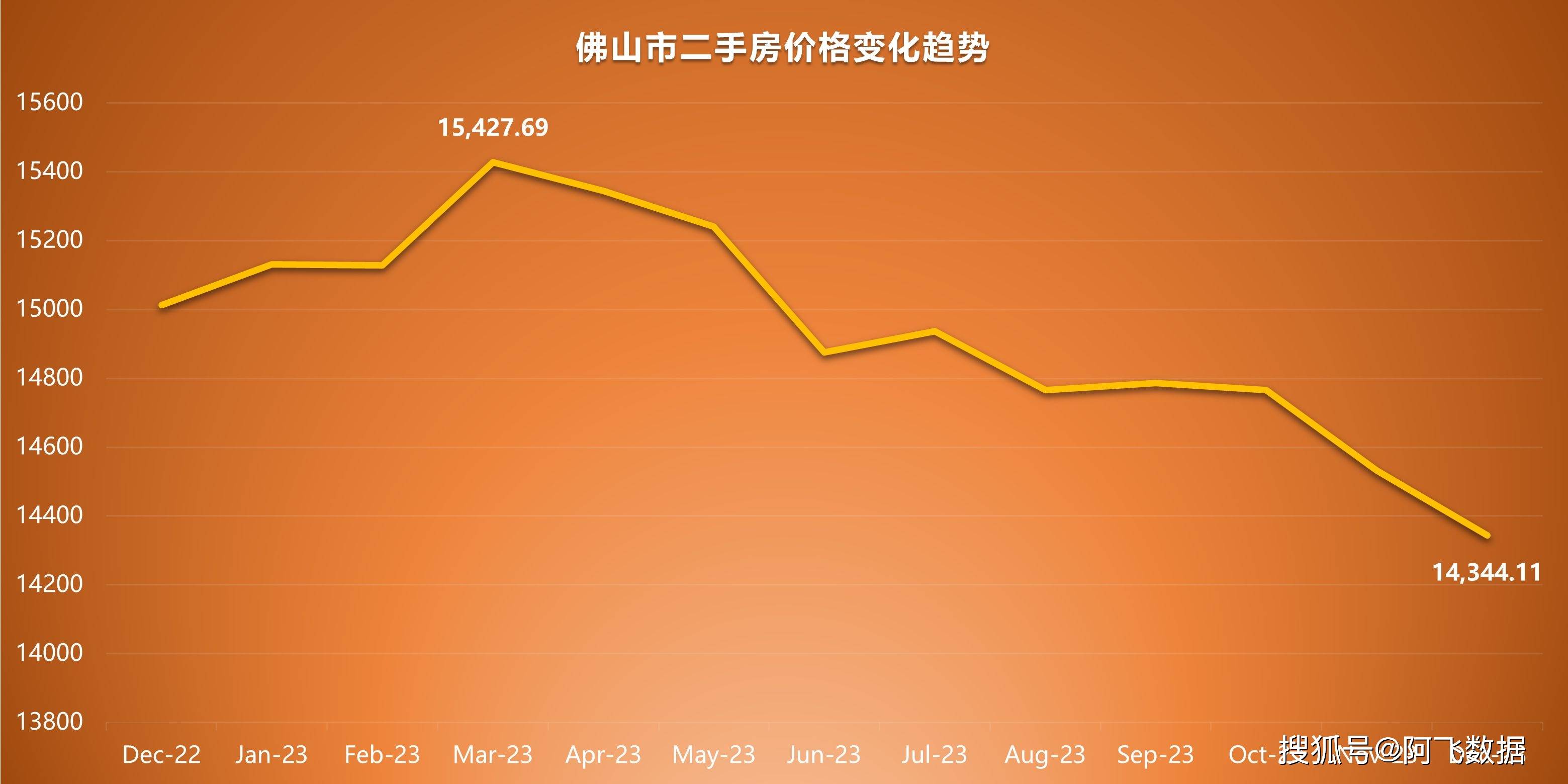 佛山房价走势揭秘，最新消息、市场分析与预测